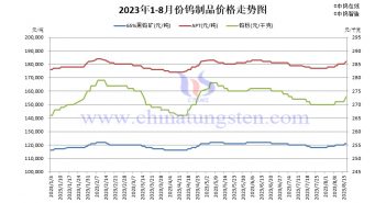 直播新聞:鎢精礦價格穩(wěn)健 碳化鎢粉價格跟漲 鎢價格走勢圖
