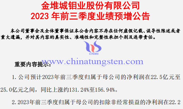 金鉬股份2023年前三季度業(yè)績公告