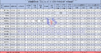 中國大陸（境內(nèi)）鎢業(yè)相關(guān)上市公司股價一覽表
