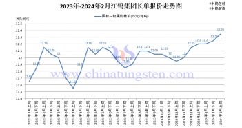 江鎢集團(tuán)2024年2月上半月黑鎢精礦報(bào)價(jià) 江鎢集團(tuán)2024年2月上半月黑鎢精礦報(bào)價(jià)