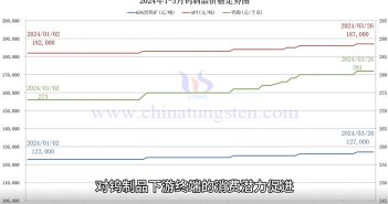 黑鎢精礦價(jià)格,2024年,礦產(chǎn)衛(wèi)片執(zhí)法工作