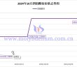 2024年10月四鉬酸銨價(jià)格走勢(shì)圖