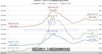 直播新聞:鎢精礦在14萬遇阻 鎢粉價格暫穩(wěn) 鎢制品價格走勢圖