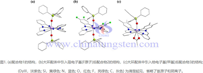 三種含有六氮雜席夫堿大環(huán)配體的鏑基配合物(圖源:江西理工大學)
