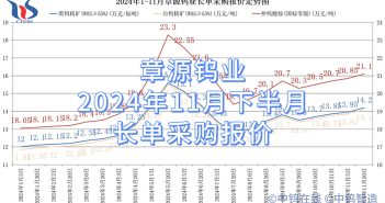 章源鎢業(yè)2024年11月下半月長單采購報價 章源鎢業(yè)2024年11月下半月長單采購報價