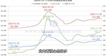 直播新聞:鎢市橫盤 年末仍有看漲 鎢制品價(jià)格走勢(shì)圖