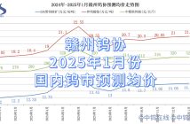 贛州鎢協(xié)2025年1月份國(guó)內(nèi)鎢市預(yù)測(cè)均價(jià)