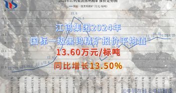 江鎢集團2024年國標(biāo)一級黑鎢精礦報價平均值 江鎢集團2024年國標(biāo)一級黑鎢精礦報價平均值