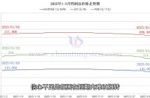 鎢制品價(jià)格走勢(shì)圖
