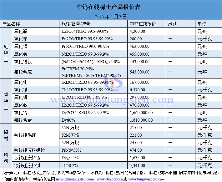 2025年4月3日稀土價(jià)格圖片