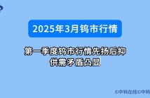 2025年3月鎢市行情如何