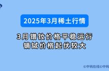 2025年3月稀土行情如何