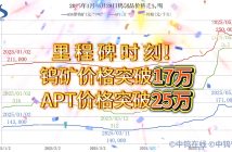 鎢礦價格突破17萬大關(guān)