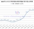 江鎢控股集團(tuán)國(guó)標(biāo)一級(jí)黑鎢精礦2025年7月下半月指導(dǎo)價(jià)