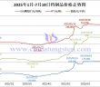 2025年1月-7月18日鎢制品價(jià)格走勢圖